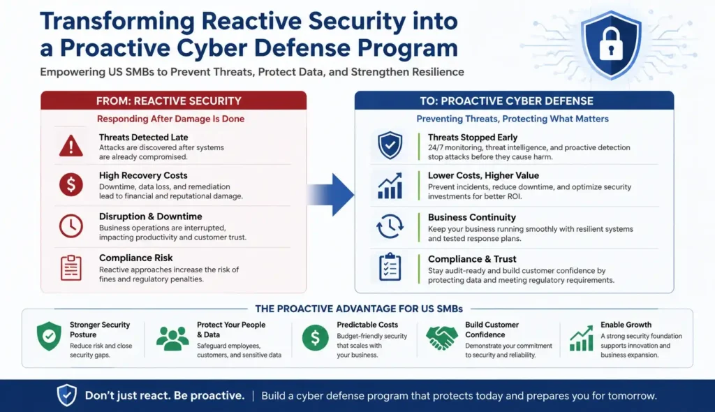 Transforming Reactive Security into a Proactive Cyber Defense
