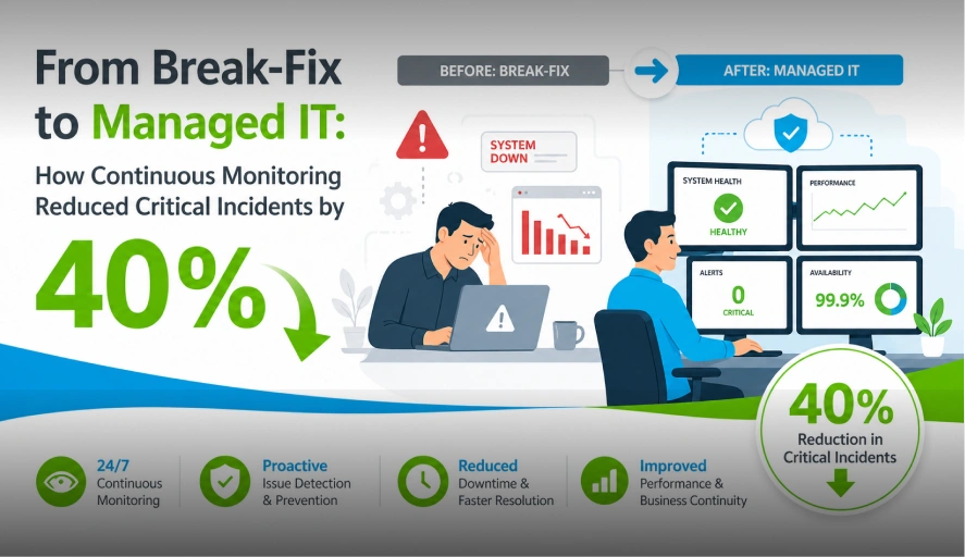 From Break-Fix to Managed IT