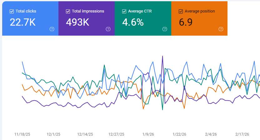 Sales Support That Turns Qualified Prospects Into Paying Clients Faster