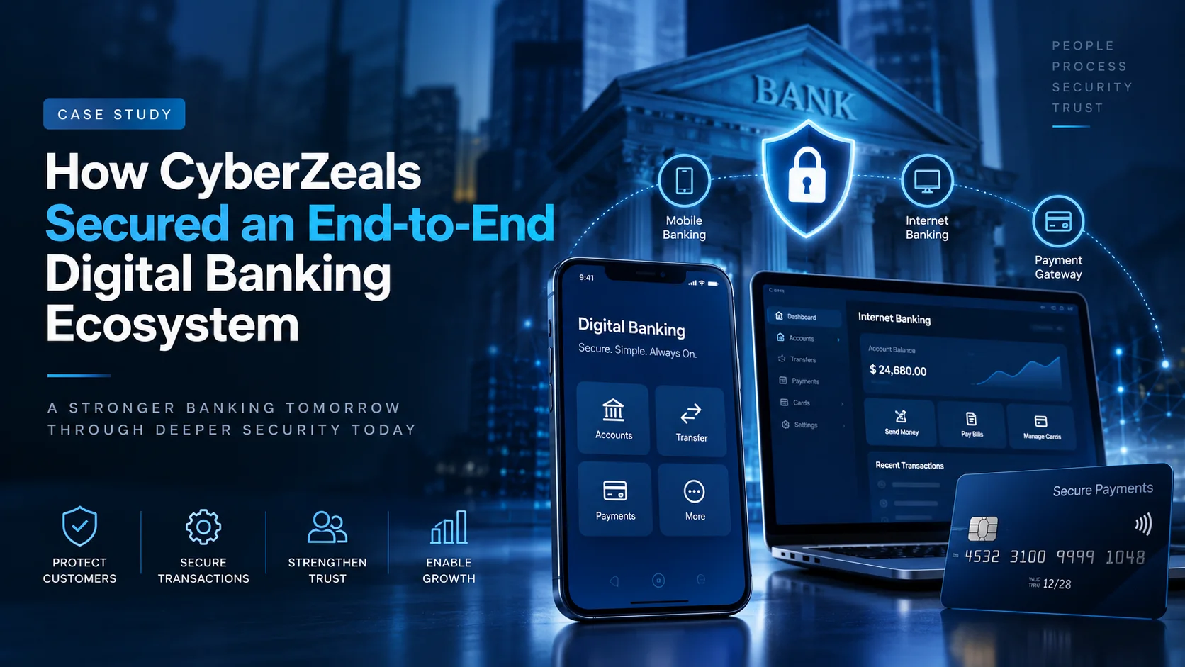 Digital Banking Security