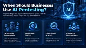 When Should Businesses Use AI Pentesting?