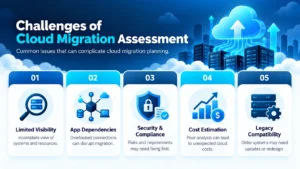 Challenges of Cloud Migration Assessment